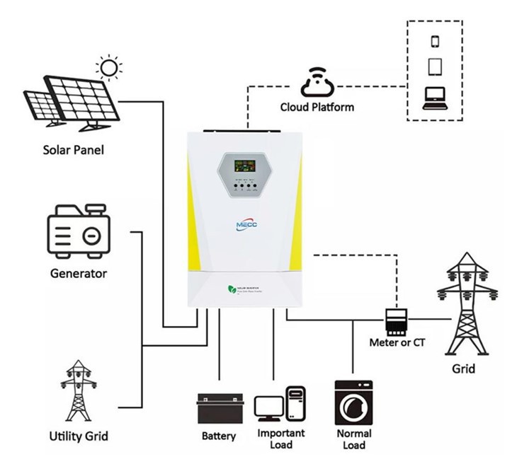 3kw Off-grid Solar Single Phase Inverter With Optimized Design