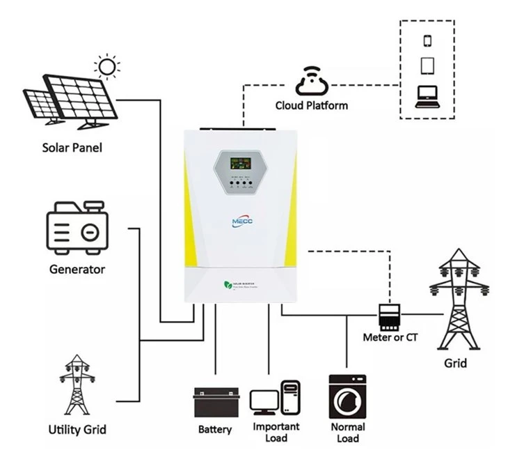 Advanced Single Phase Inverter Off Grid 3kw