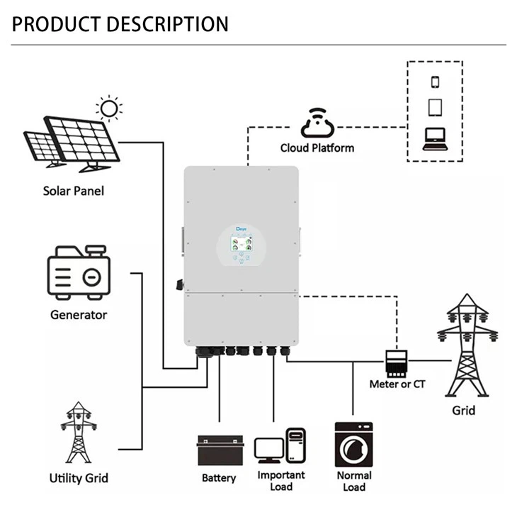 Deye 12kw Solar Hybrid Inverter