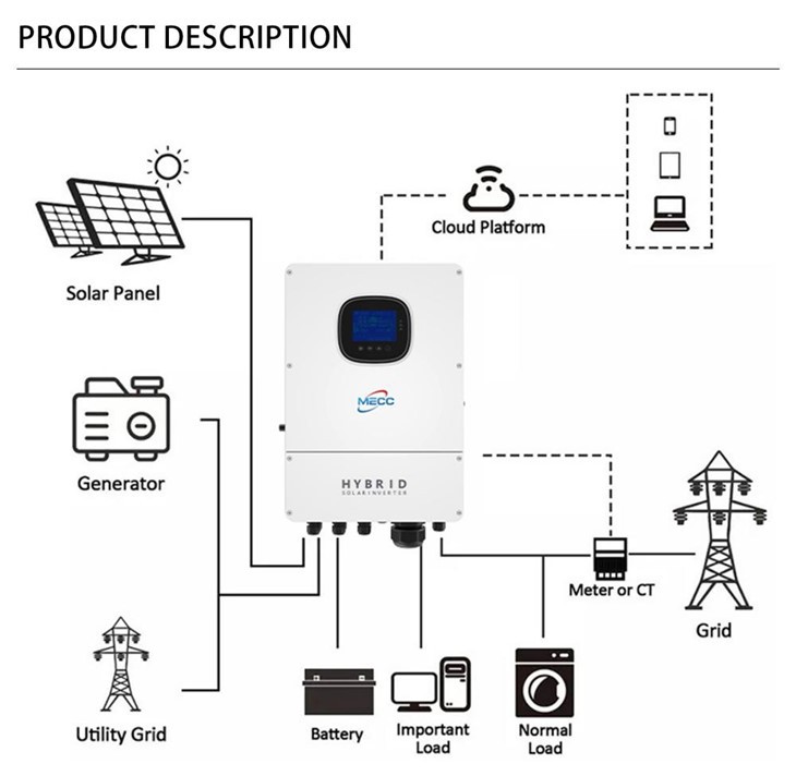 Exceptional 6kw Hybrid Inverter For Your Home